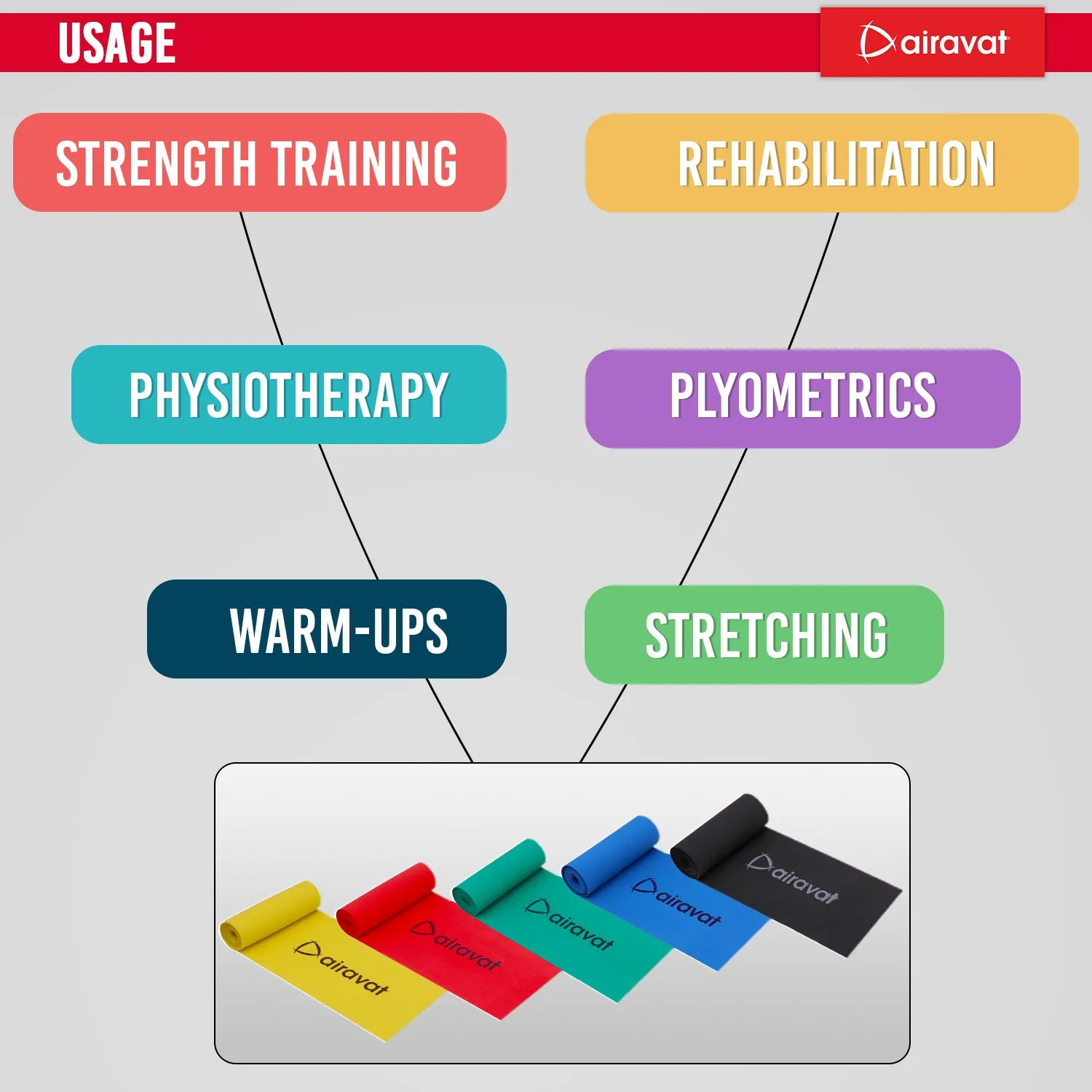 LATEX FREE RESISTANCE BAND 4518 (LEVEL 2)