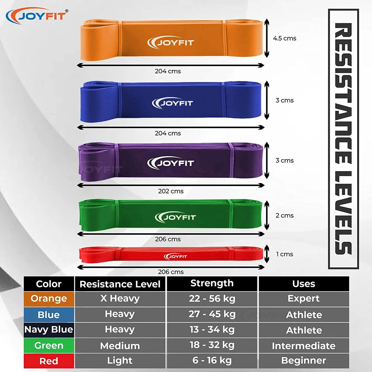 Premium Grade Resistance Loop Bands