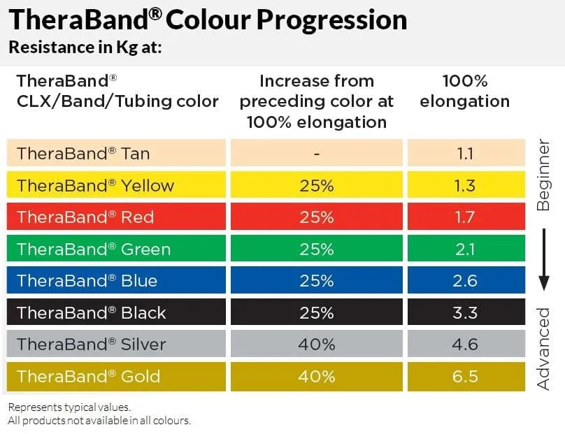 Theraband CLX Loops